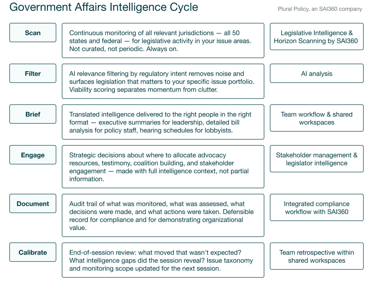 The Future of Lobbying: How Data, Technology & Policy Intelligence Are ...